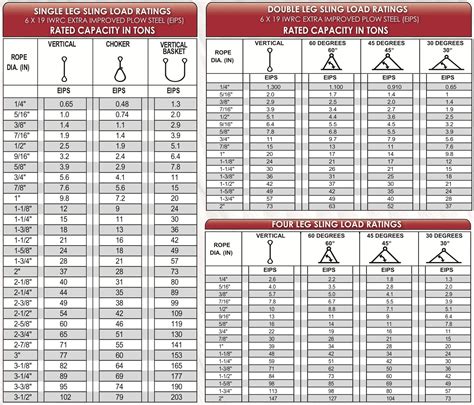 Wire Rope Sling Capacities All Rigging Rigging Equipment Off