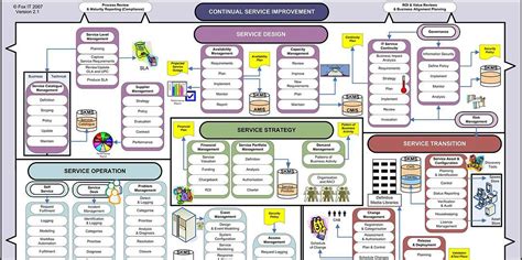 What Is Itil