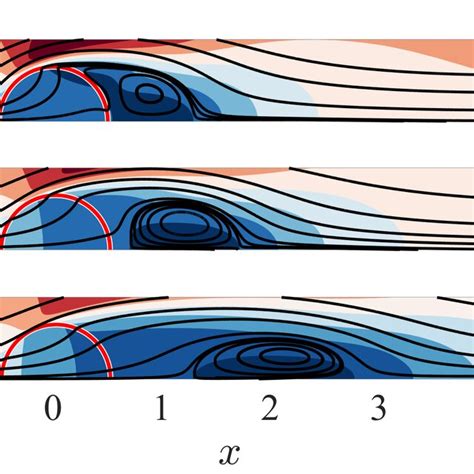 Mean Flow Streamlines And Iso Contours Of The Mean Streamwise Velocity