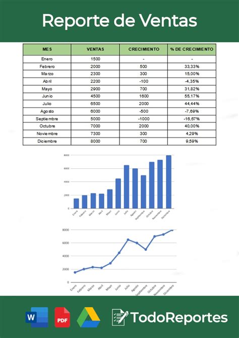 Reporte De Ventas Ejemplos Y Formatos Excel Word Y Pdfs Descarga