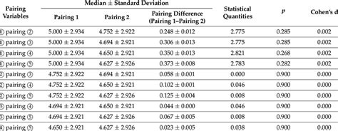 The Post Hoc Nemenyi Test Using Ceemdan Lstm For Multiple Comparisons Download Scientific Diagram