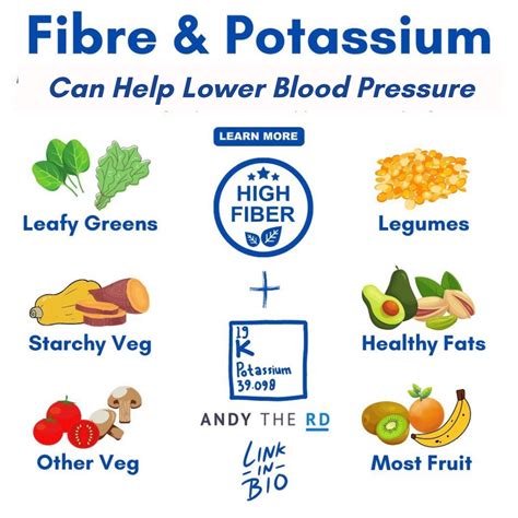 The Best Supplements For High Blood Pressure Andy The Rd