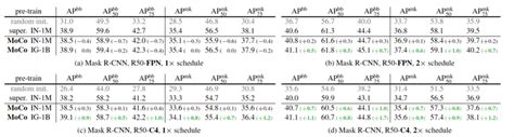 Mocomomentum Contrast For Unsupervised Visual Representation Learning