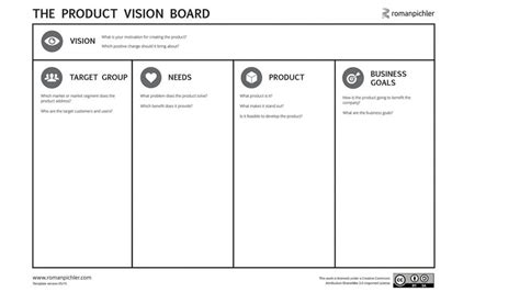 Product Vision In 4 Schritten Zur Klaren Ausrichtung Für Ihr Team