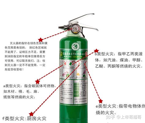 车载灭火器到底有用没？有多大用处？私家车有必要买好点的灭火器么？