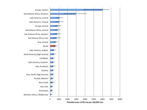 Population Standardized Alcohol Attributable Potential Years Of Life