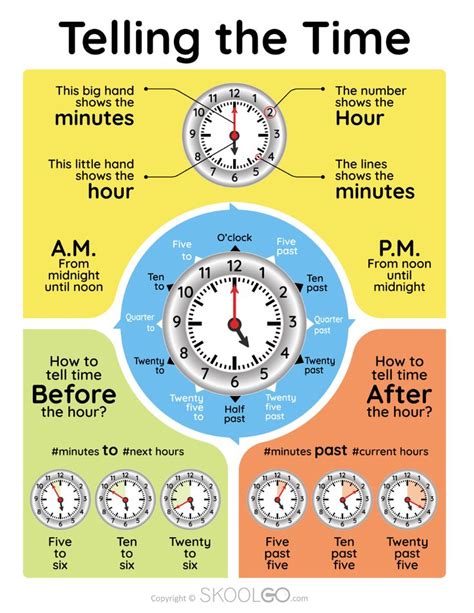 Telling The Time Free Poster Skoolgo Telling Time Printable