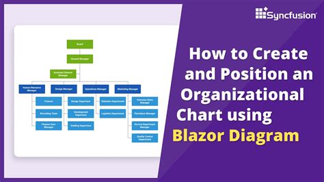 How To Create An Organizational Chart Using Blazor Diagram Youtube