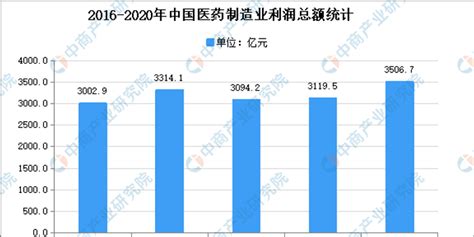 2021年中国中药饮片市场现状及发展趋势预测分析手机新浪网