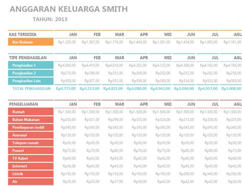 Detail Contoh Tabel Anggaran Belanja Rumah Tangga Koleksi Nomer 35