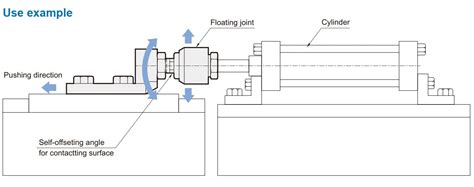 Mfc Standard Cylinder Floating Joint