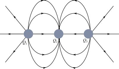 The Figure Shows Three Electric Charges Labeled Q1 Q2 Q3 And Some