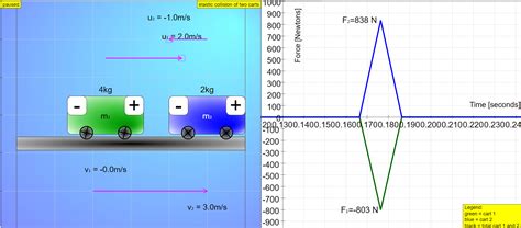 homework and exercises - Using Integration To Find Impulse from Force ...