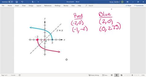 Solved Determine Whether Each Pair Of Functions Graphed Are Inverses