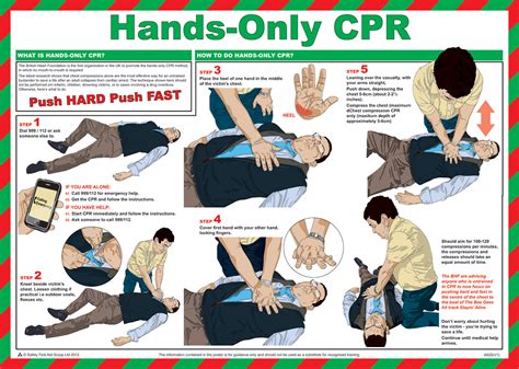 Cpr Defibrillator Guide Safety Poster Heartsaver Cpr Aed Poster 2015