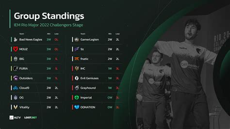 HLTV Org IEM RIO On Twitter BIGCLANgg FURIA And Outsiders