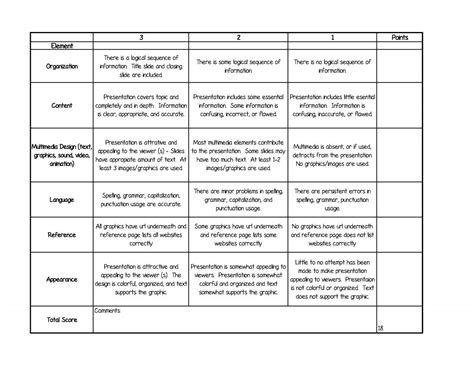 Powerpoint Rubric Presentation Rubric Teacher Classroom Rubrics My Sexiezpix Web Porn