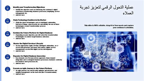 أفضل 15 قالبًا للتحول الرقمي تفوز بالعملاء بالعينات والأمثلة ملف Pdf