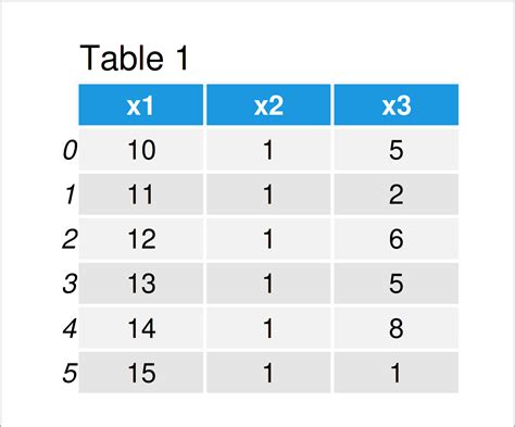 Pandas Dataframe Update All Values In Column Printable Online