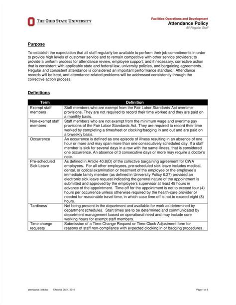 Point Based Attendance Policies Examples