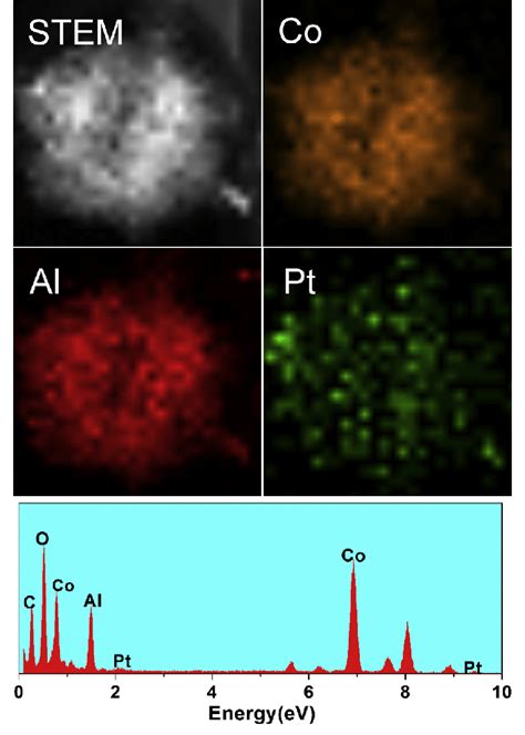 HAADF STEM And STEM EDX Elemental Mapping Images Of Pt CoAl MMO