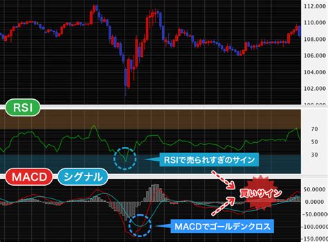 Rsiとは？基本的な見方やfxでの使い方を解説｜はじめてのfxなら外為どっとコム