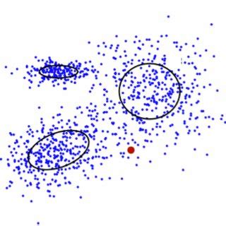 Approximate View Of The Parameterized Probability Distribution