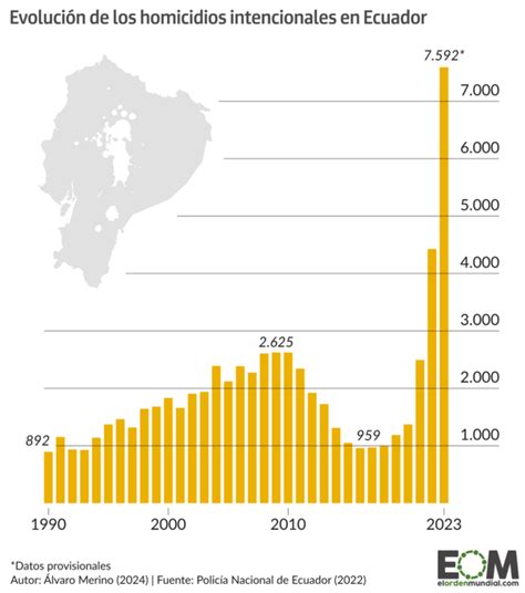 La Explosi N De Violencia En Ecuador En Datos Mapas De El Orden