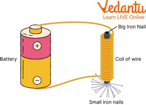 Electromagnet Nail Battery - My Bios