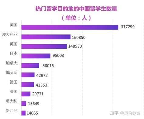 Aecc发布2022年全球留学趋势报告！揭秘热门留学国家和专业！ 知乎