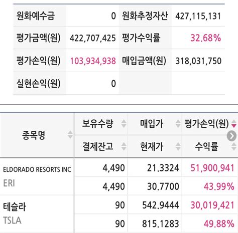 블라인드 주식·투자 오랫만에 계좌 인증