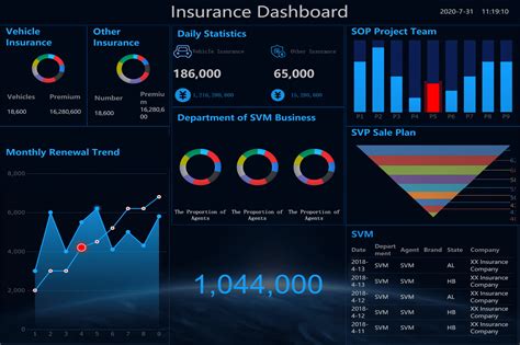 대시보드 세련되고 직관적인 Dashboard 만드는 비법 대공개