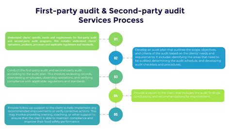 First Party Audit And Second Party Audit Services Consultancy And Training