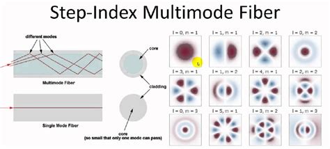 What Is Multi Mode Fiber Optical Feiboer Fiber Optic Cable