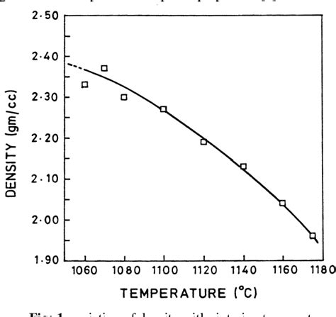 Figure From A Review On Fabrication And Characterization Of Aluminium