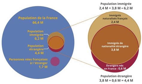 Insee Institut national de la statistique et des études économiques