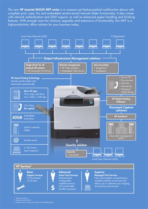 Hp Laserjet M4345 Mfp Users Manual