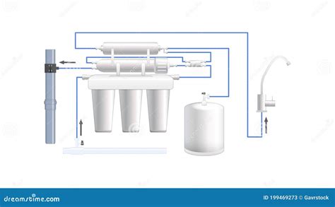 Osmosis Process Explanation For Untreated Water Purification Outline Diagram Cartoon Vector