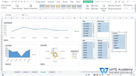 How To Create An Impressive Dashboard In Wps Office Excel Wps Office Academy