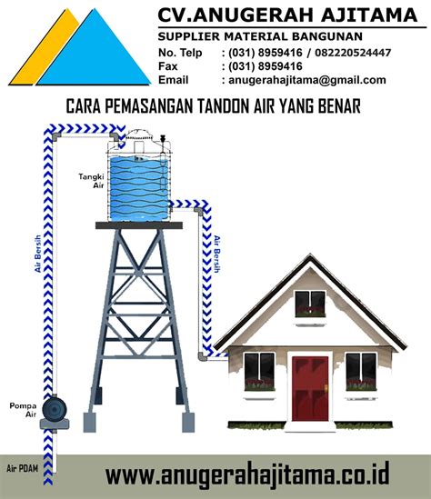 Cara Pemasangan Tandon Air Yang Benar Cv Anugerah Ajitama