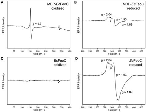 Electron Paramagnetic Resonance Epr Spectroscopy Indicates The Download Scientific Diagram