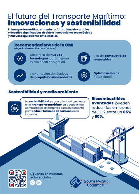 El Futuro del Transporte Marítimo: Innovaciones y Sostenibilidad