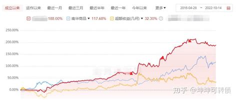 量化私募 上海宽德1000指增cta策略 知乎