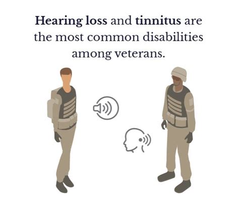 Military Hearing Loss Tinnitus VA Disability Compensation