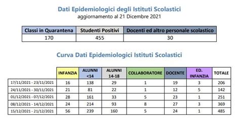 Covid A Scuola Numeri Da Paura Nelle Scuole Della Provincia Di Latina