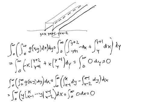 multivariable calculus Integrating g ℝ 2 to ℝ Order of