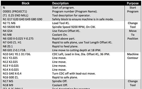 What System Is Used By CNC Machines CNC Projects