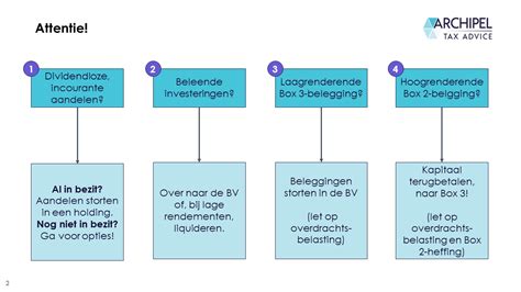 Het Nieuwe Box Hoe Werkt Het En Wie Gaat Erop Vooruit En Wie Juist