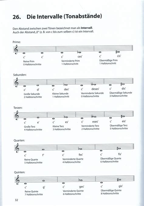 Musiktheorie Basics Holzenburg Verlag