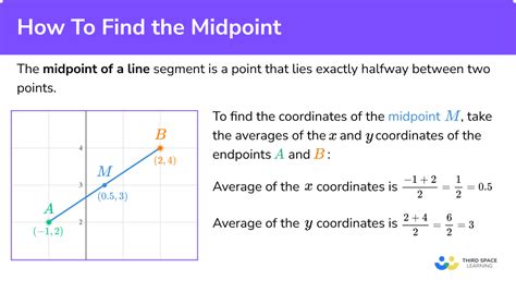 How To Find The Midpoint Gcse Maths Steps And Examples